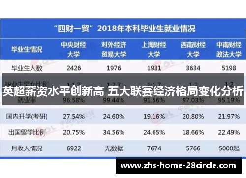 英超薪资水平创新高 五大联赛经济格局变化分析 英超薪资水平创新高 五大联赛经济格局变化分析