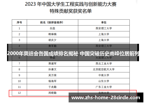 2000年奥运会各国成绩排名揭秘 中国突破历史高峰位居前列